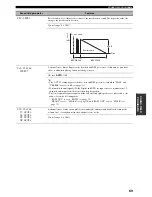 Preview for 73 page of Yamaha HTR-5940 Owner'S Manual