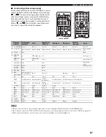 Preview for 91 page of Yamaha HTR-5940 Owner'S Manual