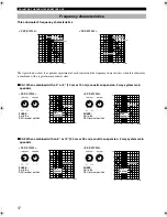 Preview for 165 page of Yamaha HTR-5940 Owner'S Manual