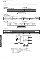 Предварительный просмотр 22 страницы Yamaha HTR-5940 Service Manual