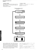 Предварительный просмотр 26 страницы Yamaha HTR-5940 Service Manual