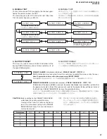 Предварительный просмотр 27 страницы Yamaha HTR-5940 Service Manual