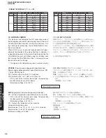 Предварительный просмотр 28 страницы Yamaha HTR-5940 Service Manual