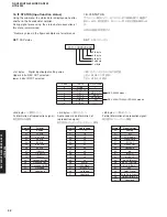 Предварительный просмотр 32 страницы Yamaha HTR-5940 Service Manual