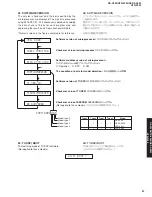 Предварительный просмотр 37 страницы Yamaha HTR-5940 Service Manual