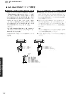 Предварительный просмотр 38 страницы Yamaha HTR-5940 Service Manual