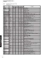 Предварительный просмотр 42 страницы Yamaha HTR-5940 Service Manual