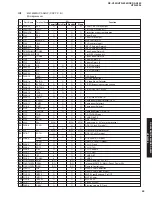 Предварительный просмотр 43 страницы Yamaha HTR-5940 Service Manual