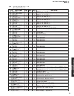 Предварительный просмотр 49 страницы Yamaha HTR-5940 Service Manual