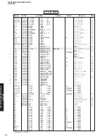 Предварительный просмотр 79 страницы Yamaha HTR-5940 Service Manual