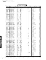 Предварительный просмотр 81 страницы Yamaha HTR-5940 Service Manual