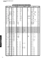 Предварительный просмотр 83 страницы Yamaha HTR-5940 Service Manual