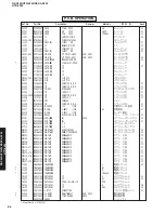 Предварительный просмотр 85 страницы Yamaha HTR-5940 Service Manual