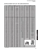 Предварительный просмотр 98 страницы Yamaha HTR-5940 Service Manual