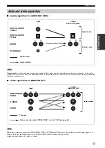 Preview for 21 page of Yamaha HTR-5950 Owner'S Manual