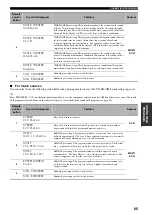 Preview for 69 page of Yamaha HTR-5950 Owner'S Manual