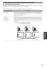 Preview for 71 page of Yamaha HTR-5950 Owner'S Manual