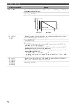 Preview for 74 page of Yamaha HTR-5950 Owner'S Manual