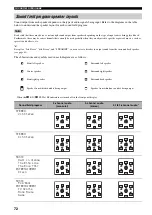 Preview for 76 page of Yamaha HTR-5950 Owner'S Manual