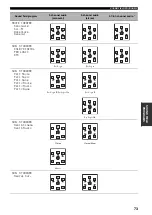 Preview for 77 page of Yamaha HTR-5950 Owner'S Manual