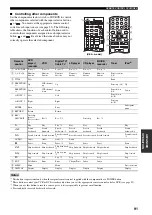 Preview for 95 page of Yamaha HTR-5950 Owner'S Manual