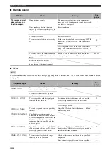 Preview for 106 page of Yamaha HTR-5950 Owner'S Manual