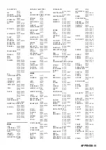 Preview for 113 page of Yamaha HTR-5950 Owner'S Manual