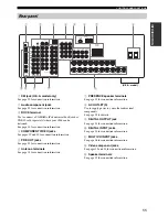 Preview for 15 page of Yamaha HTR-5960 Owner'S Manual