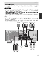 Preview for 17 page of Yamaha HTR-5960 Owner'S Manual