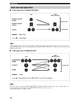 Preview for 22 page of Yamaha HTR-5960 Owner'S Manual