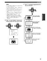 Preview for 39 page of Yamaha HTR-5960 Owner'S Manual