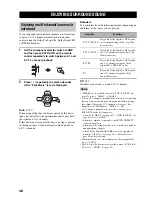 Preview for 52 page of Yamaha HTR-5960 Owner'S Manual