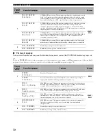 Preview for 76 page of Yamaha HTR-5960 Owner'S Manual