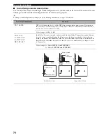 Preview for 78 page of Yamaha HTR-5960 Owner'S Manual