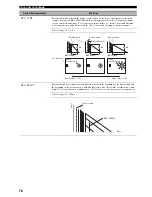 Preview for 80 page of Yamaha HTR-5960 Owner'S Manual