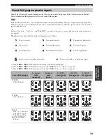 Preview for 83 page of Yamaha HTR-5960 Owner'S Manual