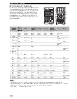 Preview for 104 page of Yamaha HTR-5960 Owner'S Manual