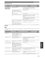 Preview for 115 page of Yamaha HTR-5960 Owner'S Manual