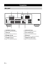 Предварительный просмотр 14 страницы Yamaha HTR-6025 Owner'S Manual