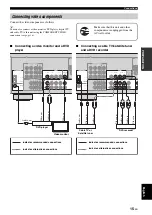 Предварительный просмотр 19 страницы Yamaha HTR-6025 Owner'S Manual