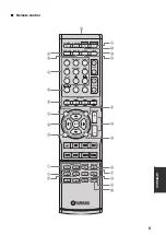 Предварительный просмотр 66 страницы Yamaha HTR-6025 Owner'S Manual