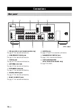 Preview for 14 page of Yamaha HTR-6030 Owner'S Manual