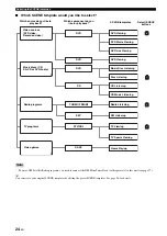 Preview for 28 page of Yamaha HTR-6030 Owner'S Manual