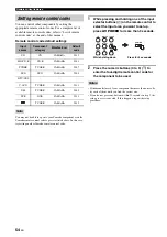 Preview for 58 page of Yamaha HTR-6030 Owner'S Manual