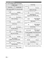 Предварительный просмотр 32 страницы Yamaha HTR-6040 Owner'S Manual