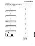 Preview for 21 page of Yamaha HTR-6040 Service Manual