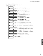 Preview for 27 page of Yamaha HTR-6040 Service Manual