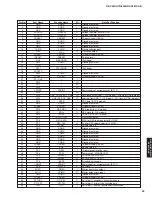 Preview for 33 page of Yamaha HTR-6040 Service Manual