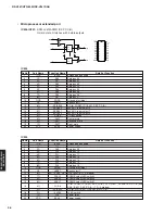 Preview for 36 page of Yamaha HTR-6040 Service Manual