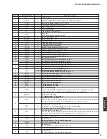 Preview for 41 page of Yamaha HTR-6040 Service Manual